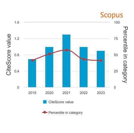 Clarivate Analytics